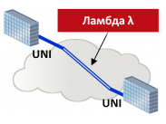 DWDM Ламбда λ